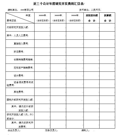 如何看懂高新技术企业认定申请专项审计报告