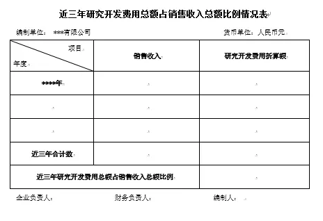 如何看懂高新技术企业认定申请专项审计报告
