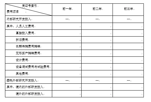如何看懂高新技术企业认定申请专项审计报告