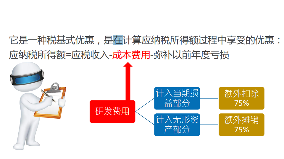 研发费用加计扣除优惠政策