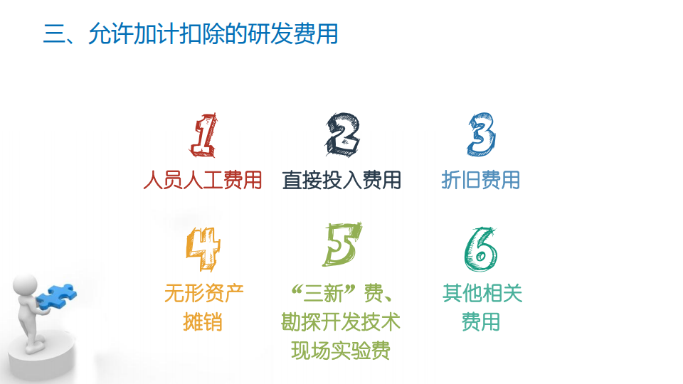 研发费用加计扣除优惠政策