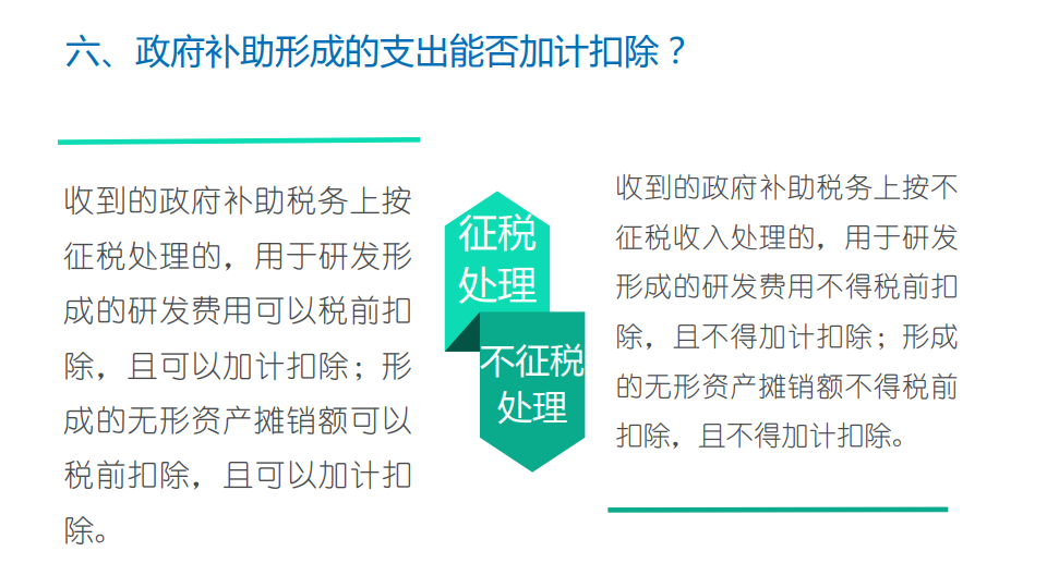 研发费用加计扣除优惠政策