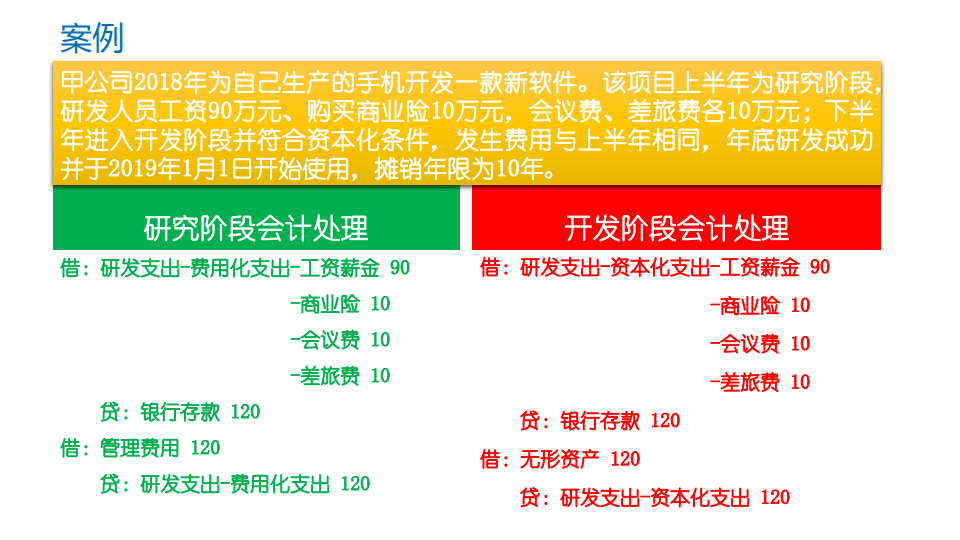研发费用加计扣除优惠政策
