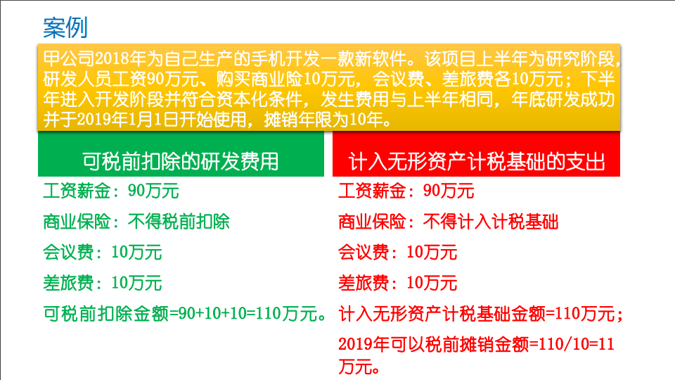 研发费用加计扣除优惠政策
