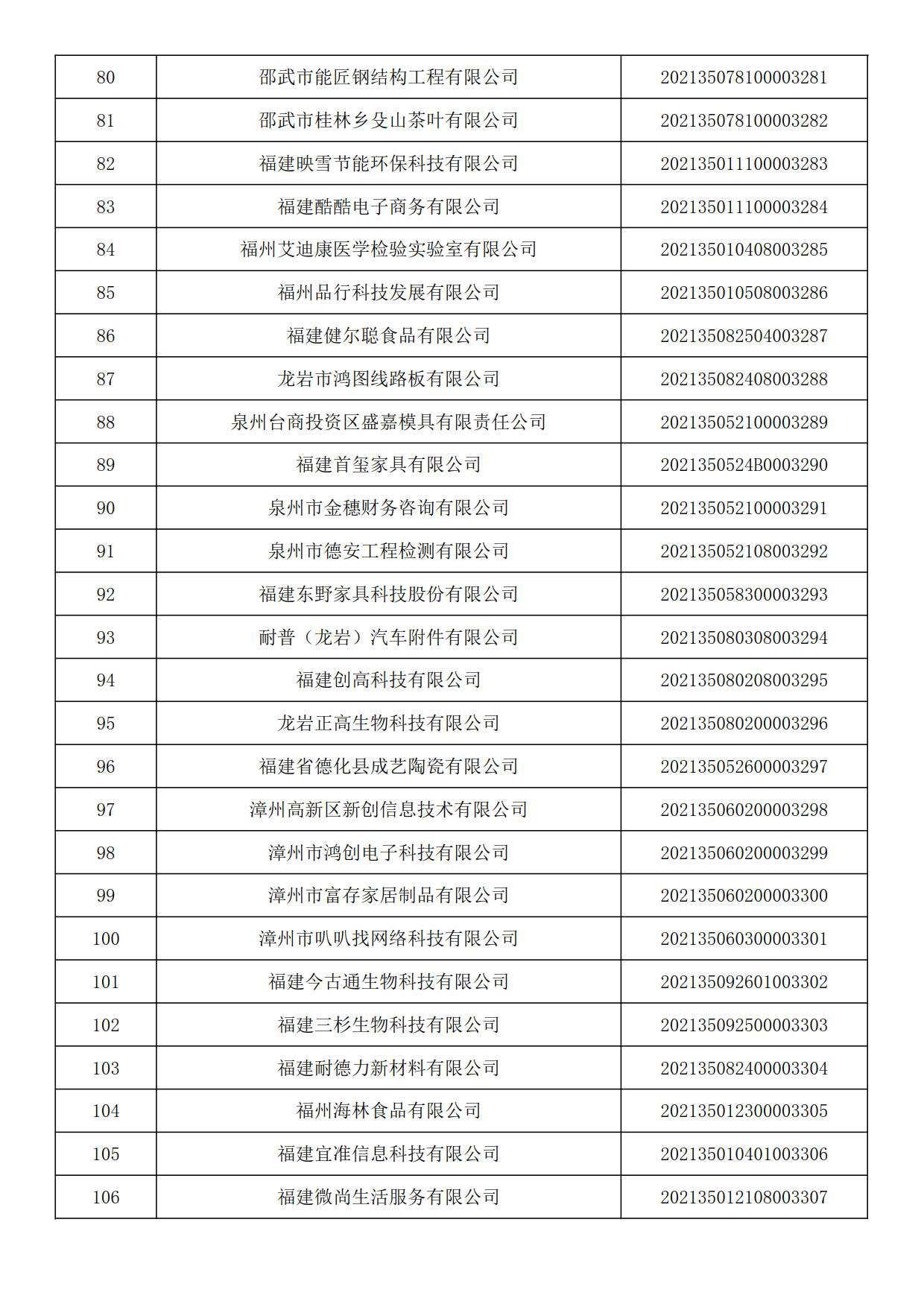 福建省2021年第六批入库科技型中小企业名单