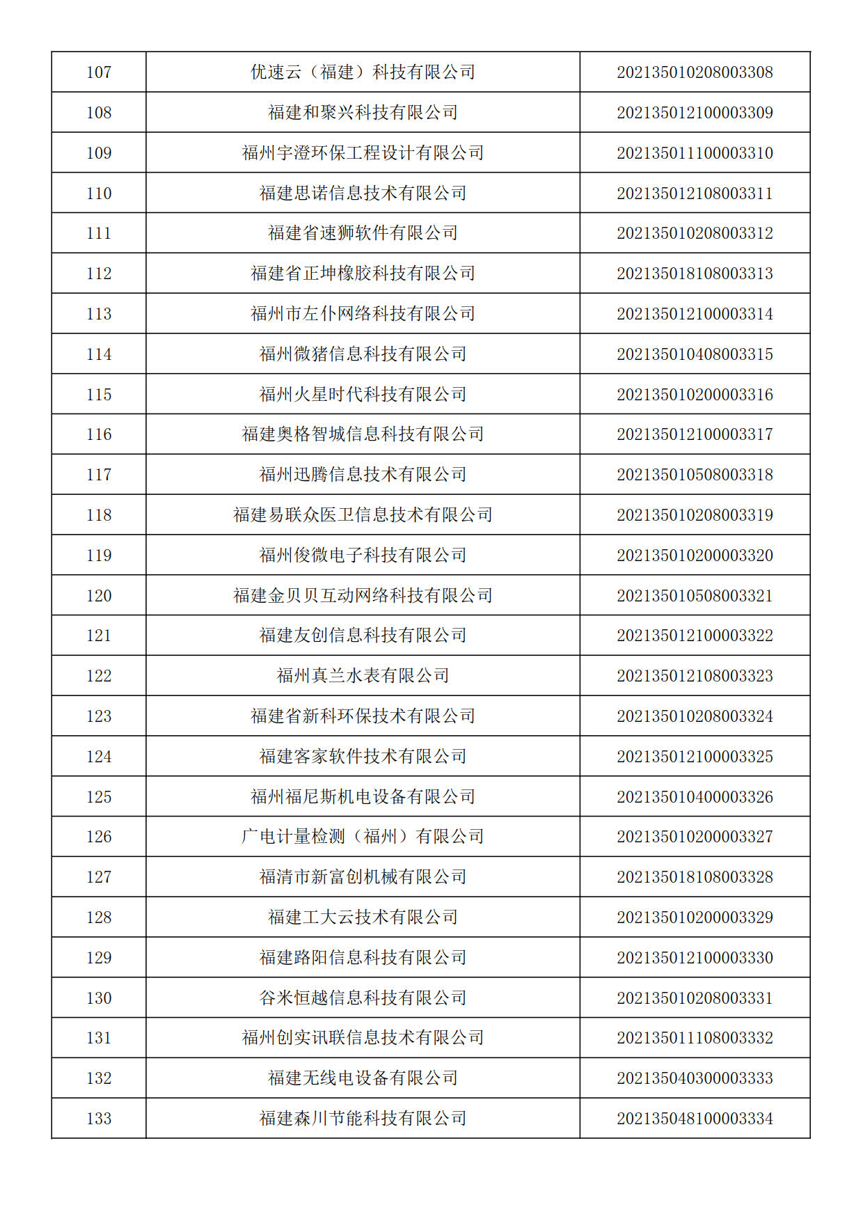 福建省2021年第六批入库科技型中小企业名单