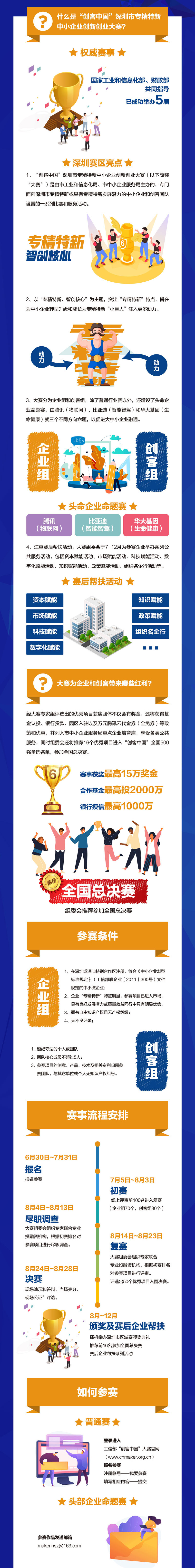“创客中国”深圳市专精特新中小企业创新创业大赛（图解）