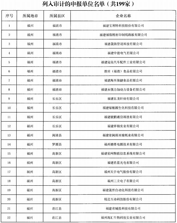 福建省开展2021年省“专精特新”中小企业认定专项审计工作