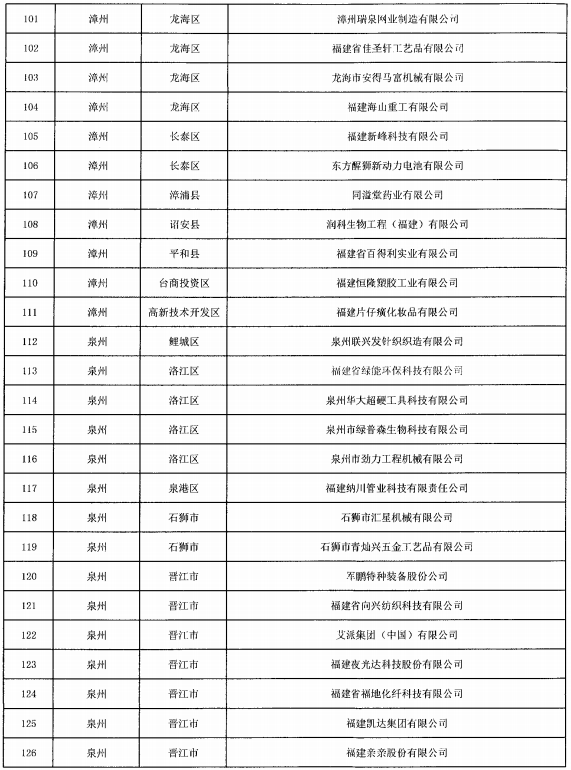 福建省开展2021年省“专精特新”中小企业认定专项审计工作