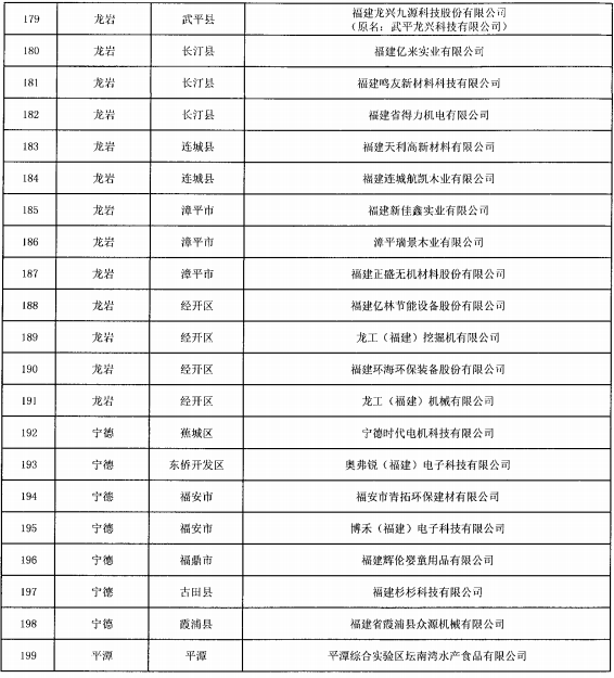 福建省开展2021年省“专精特新”中小企业认定专项审计工作