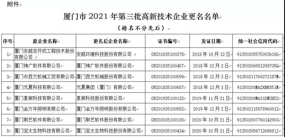 厦门市2021年第三批高新技术企业更名名单