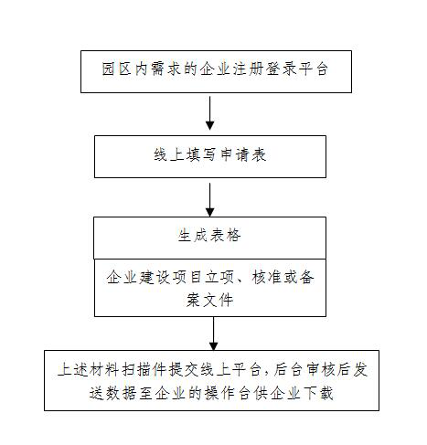 厦门火炬高新区新增2021年度火炬（翔安）产业区环境质量监测共享数据