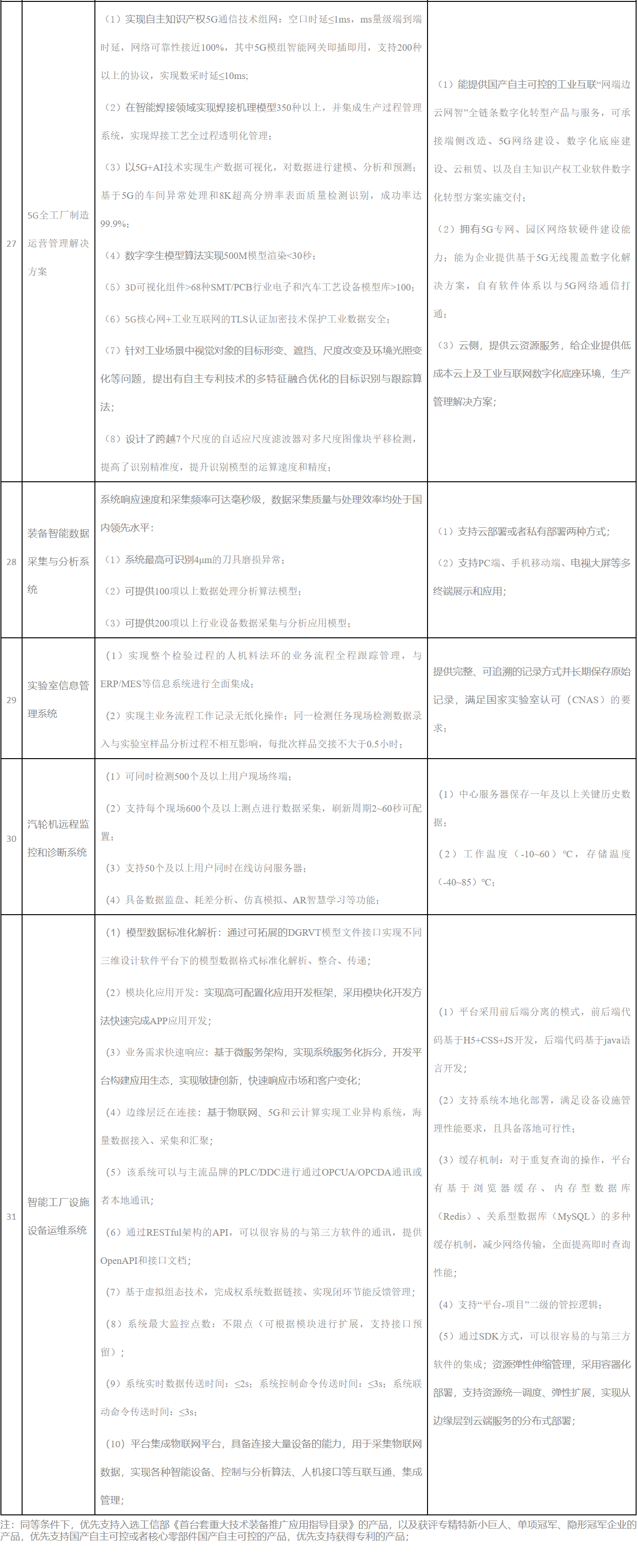 武汉市工业智能化装备推广应用指导目录