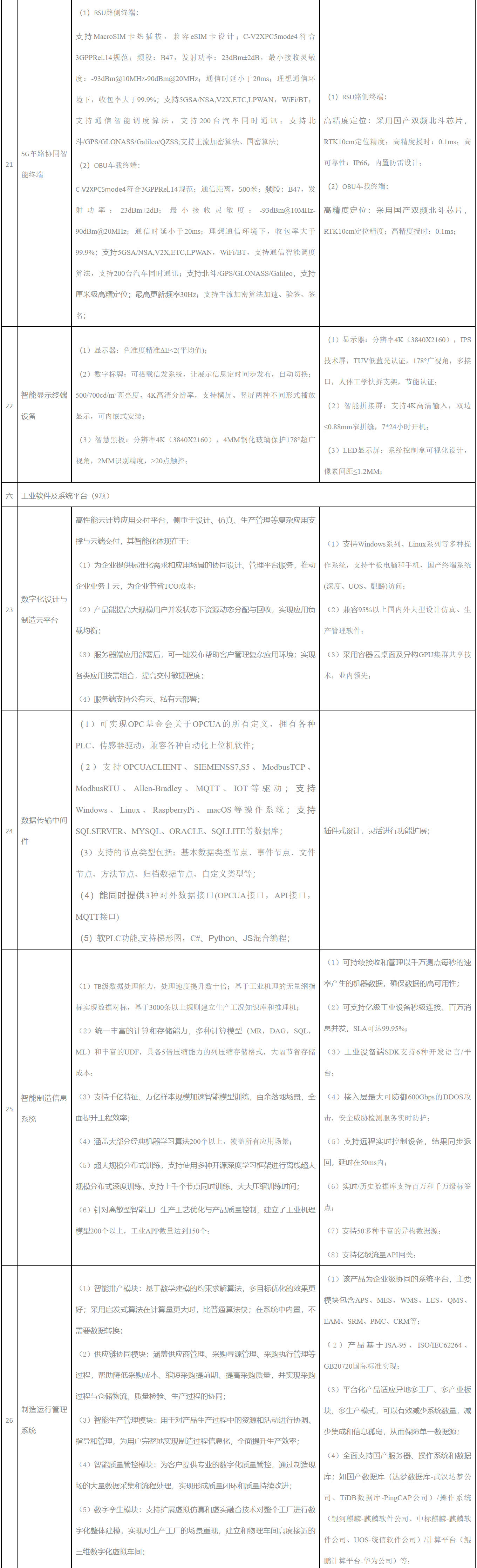 武汉市工业智能化装备推广应用指导目录