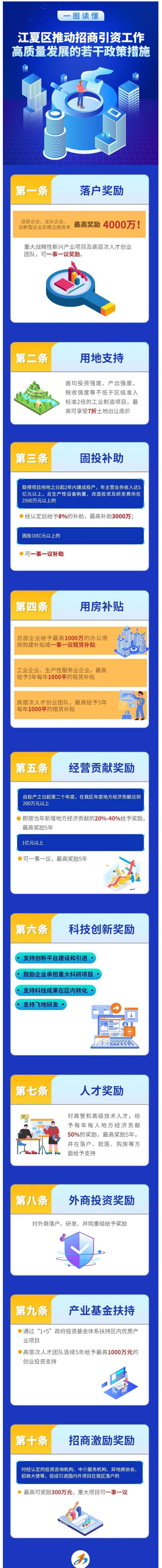 江夏区推动招商引资工作高质量发展的若干政策措施